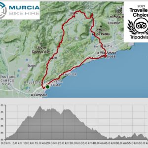 Alicante/ El Campello – GPX Route 3
