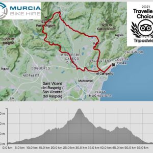 Alicante/ El Campello – GPX Route 5
